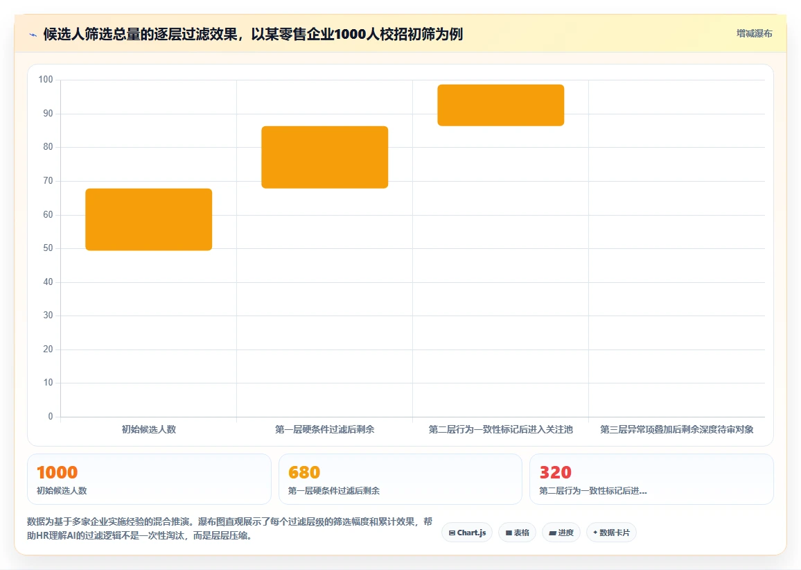 智能HR系统AI视频面试如何提升效率