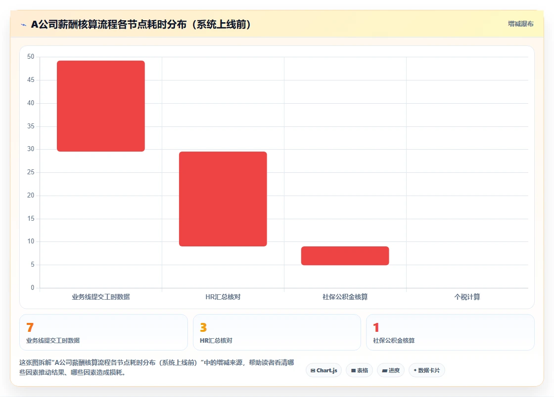 科技公司数字化人事系统落地案例分享