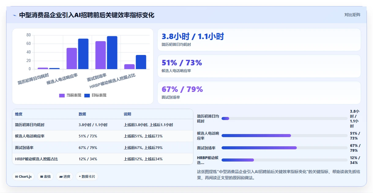 AI招聘专员在中大型企业的应用价值对比