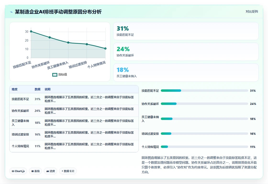 怎么对AI人事系统进行效果跟踪和调优