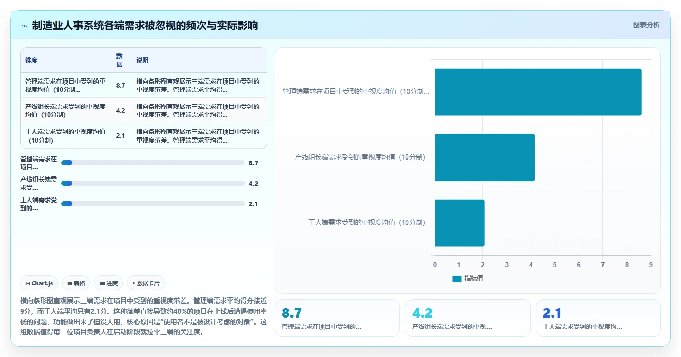 AI人事系统在制造业的定制化解决方案