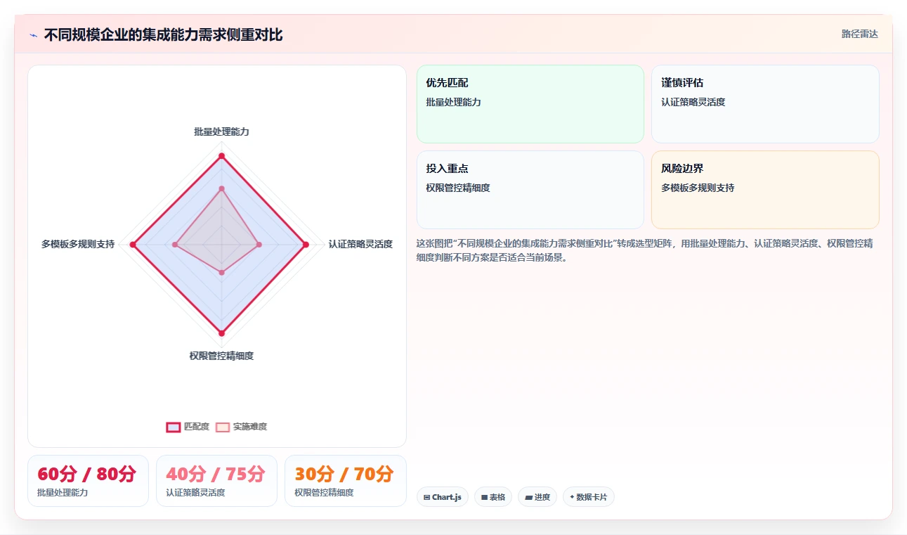AI人事系统与电子签章系统的集成需求