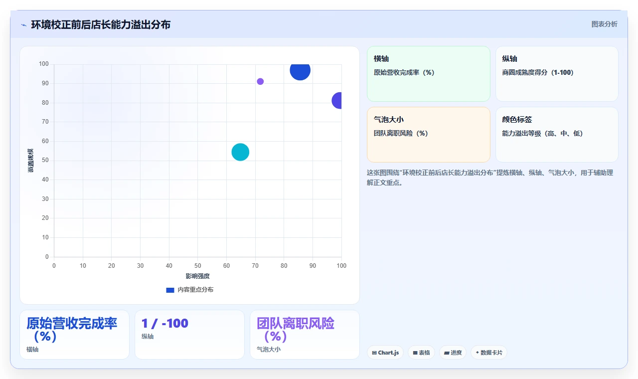 AI人事系统绩效结果智能分析有哪些优势