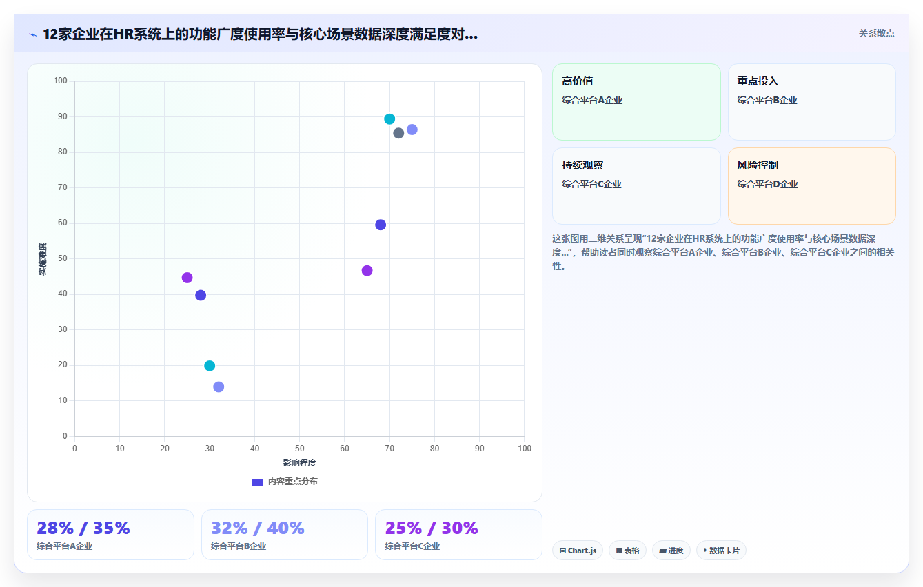 垂直行业智能HR系统对比综合平台的数据颗粒度
