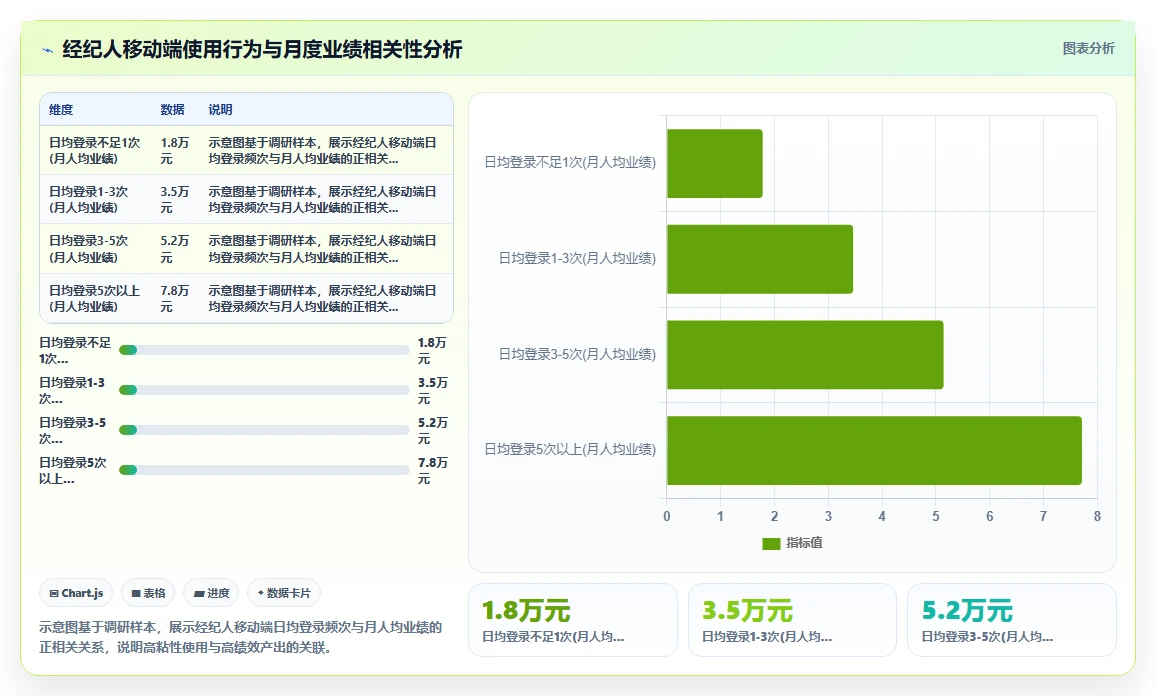 房地产中介智能HR系统经纪人绩效管理