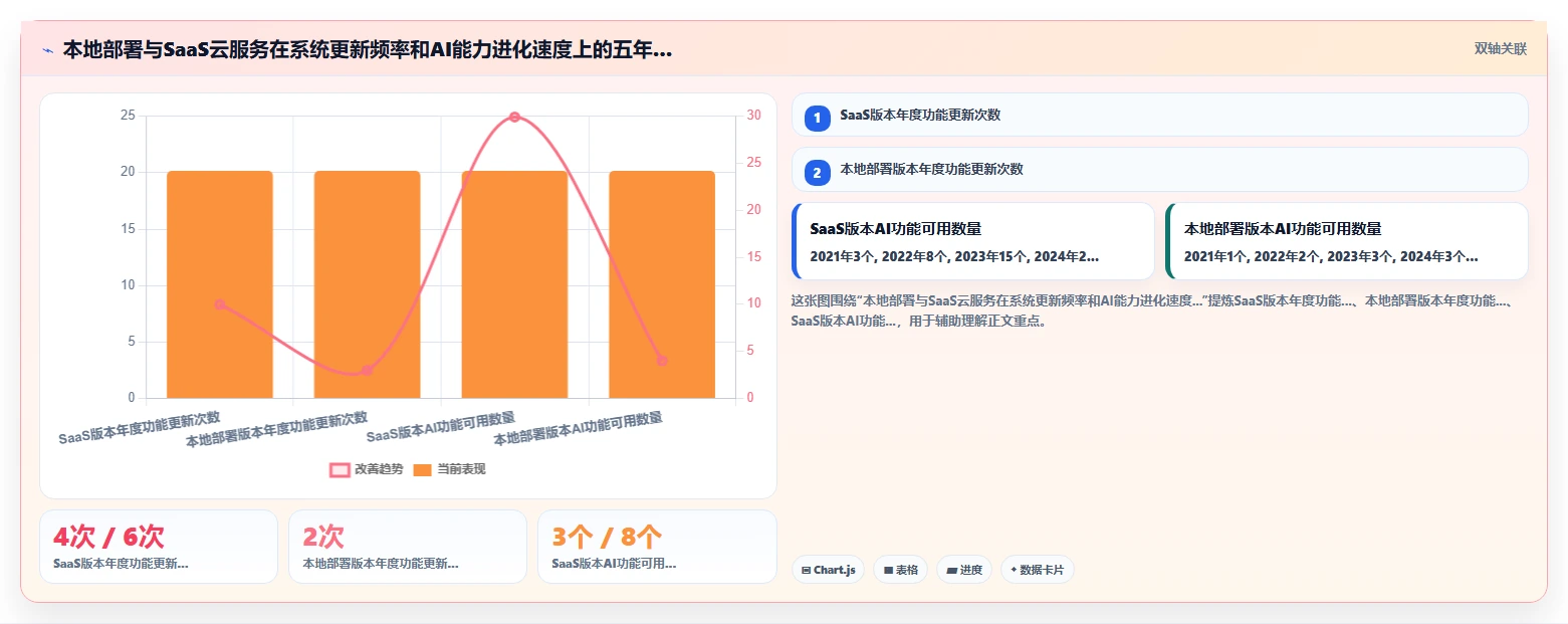 AI人事系统软件