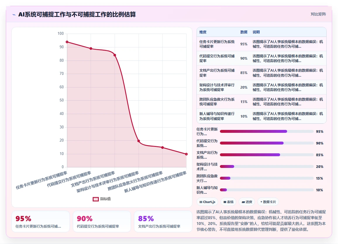 互联网公司AI人事系统远程办公管理