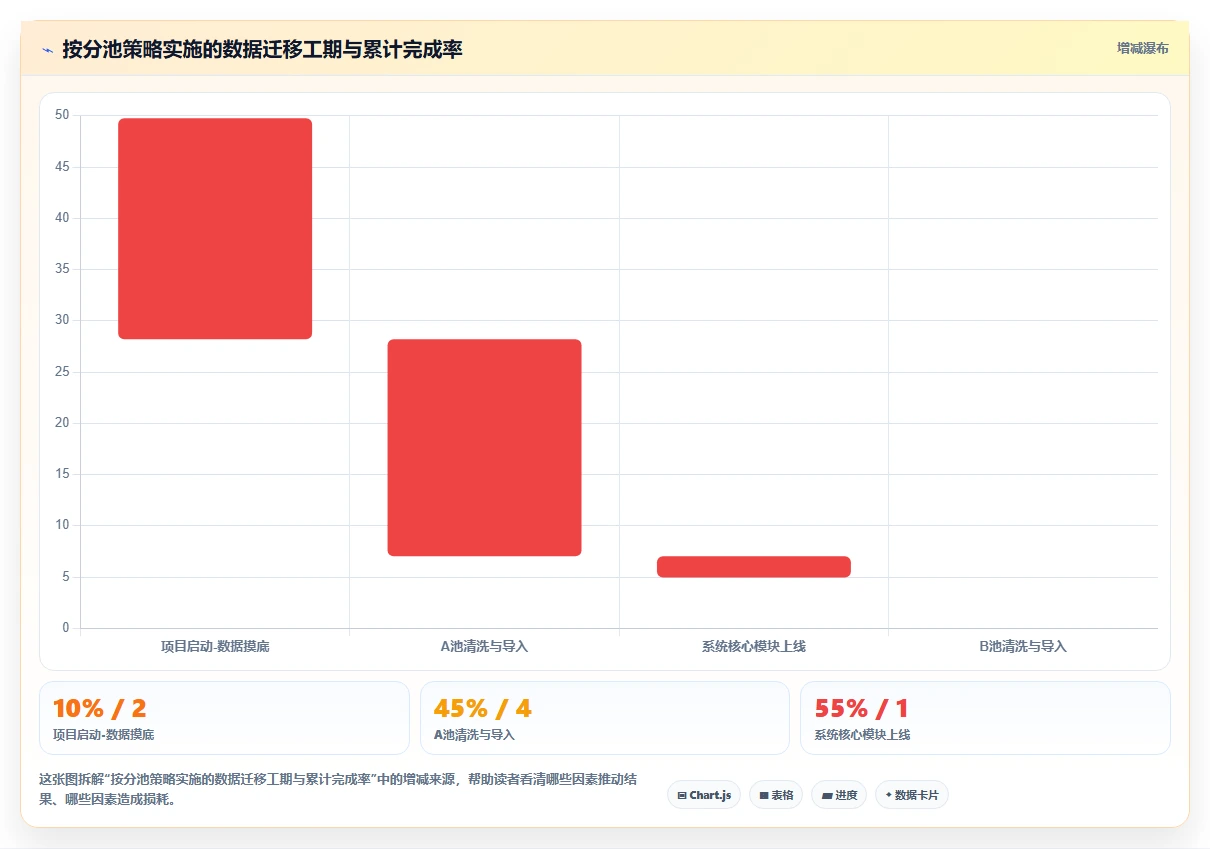 人事系统在大型集团的实践经验