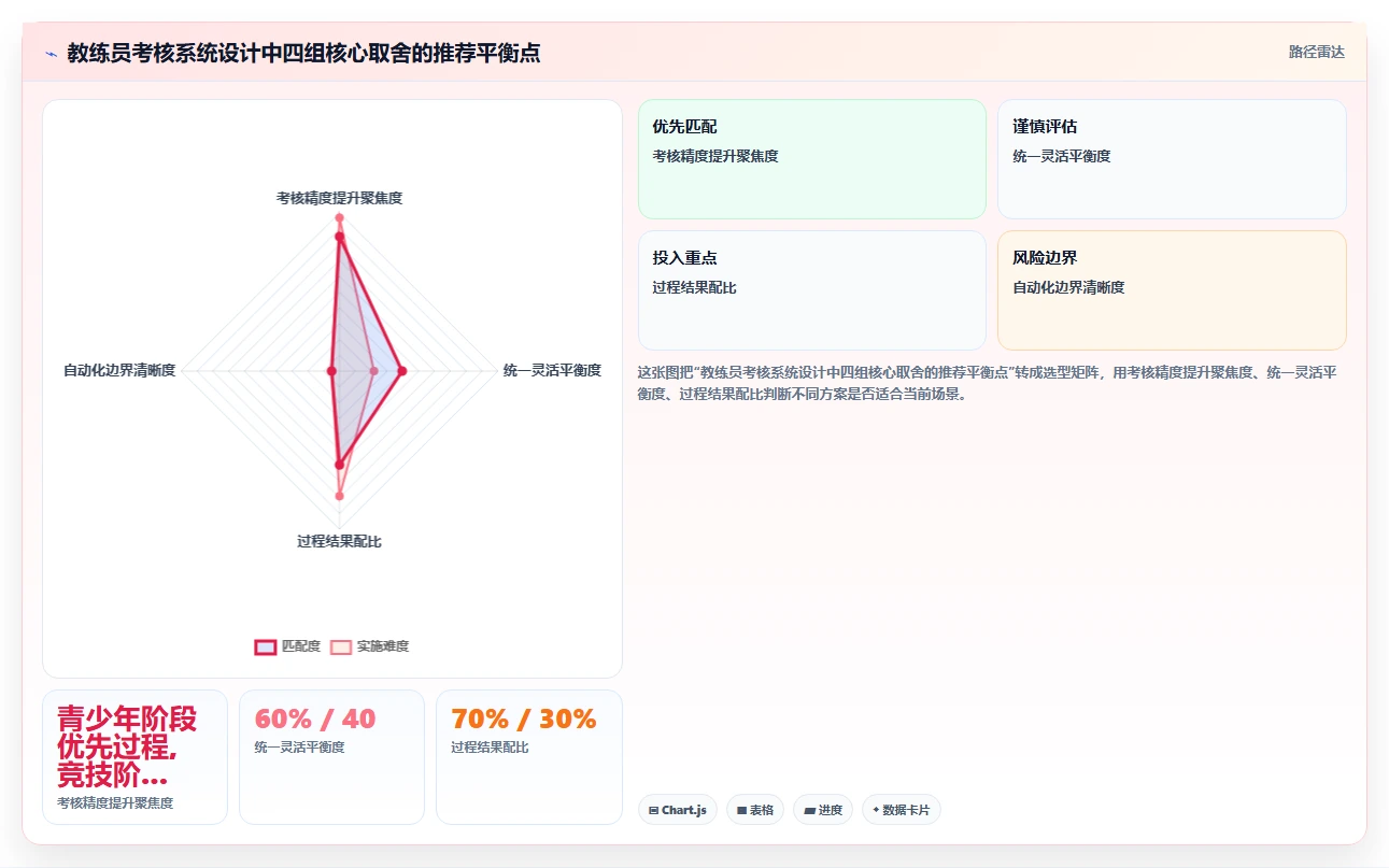 体育运动行业智能人事系统教练员考核