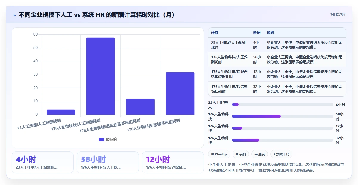 人力资源数字化系统适合哪些企业