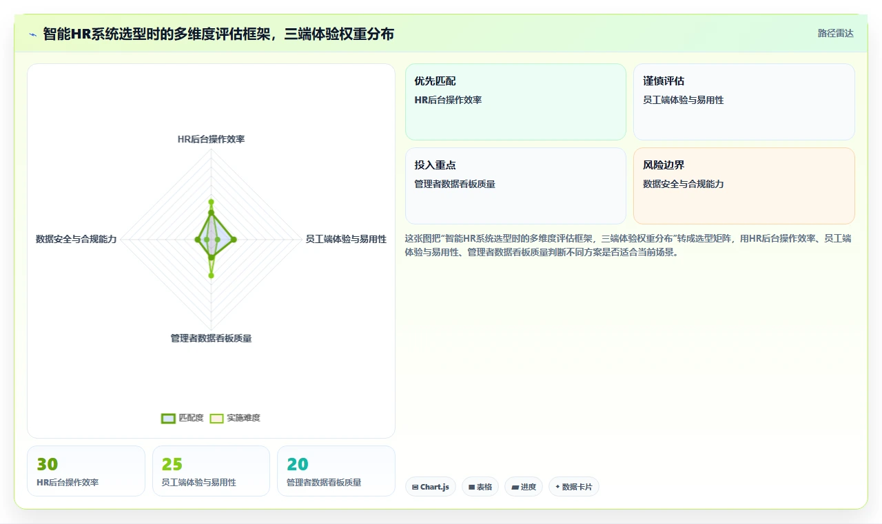 人力资源经理视角下的智能HR系统应用价值