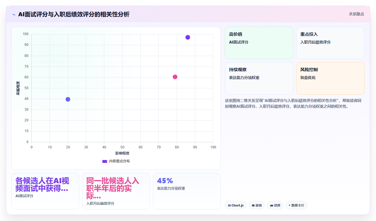 AI人事系统在互联网企业行业的数字化转型