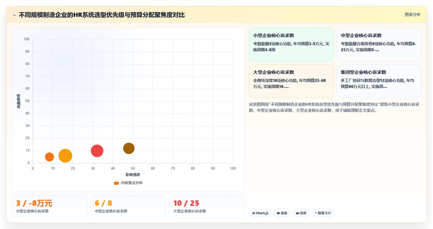 制造业人事系统选型需要考虑哪些功能