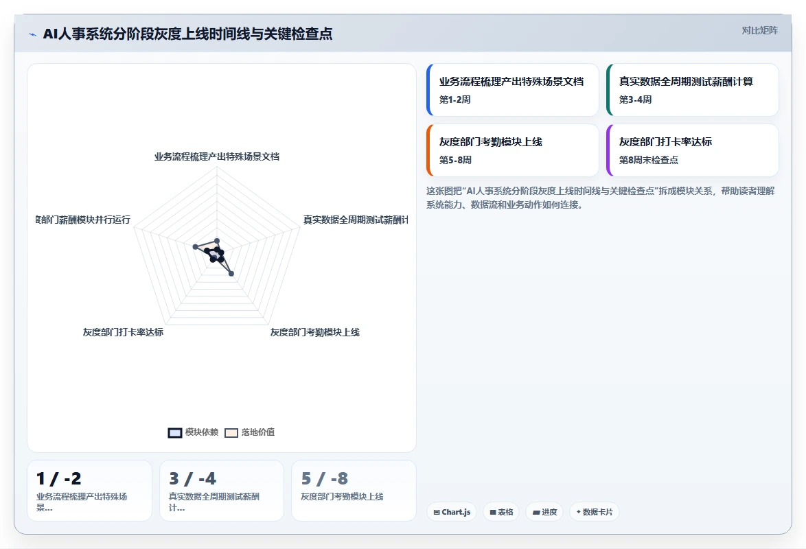 中小型企业AI人事系统快速上手推荐