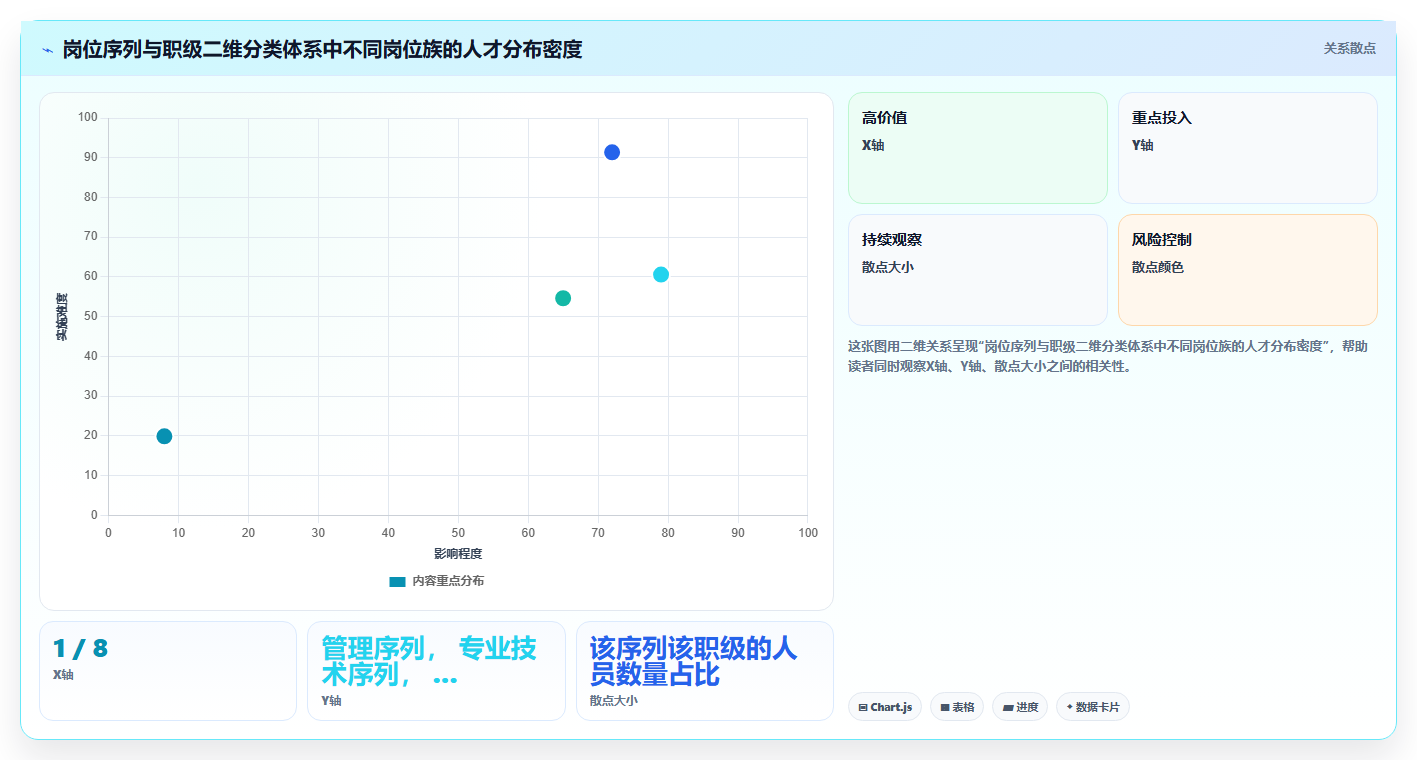 集团化AI人事系统主数据管理标准建设
