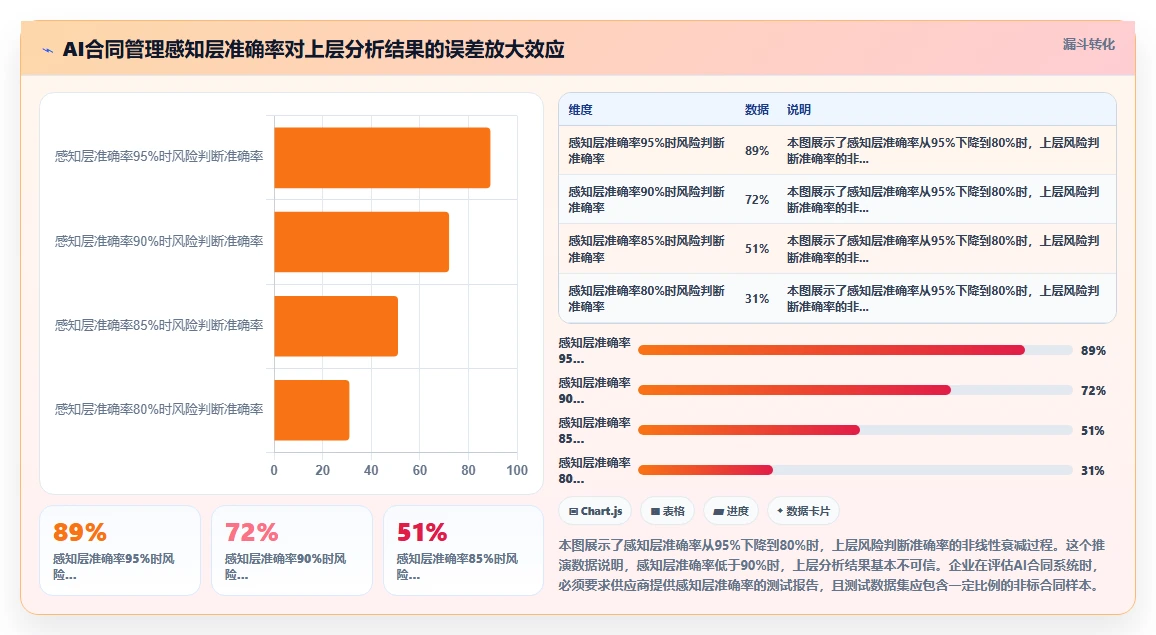 AI人事系统优化AI劳动合同管理的最佳实践