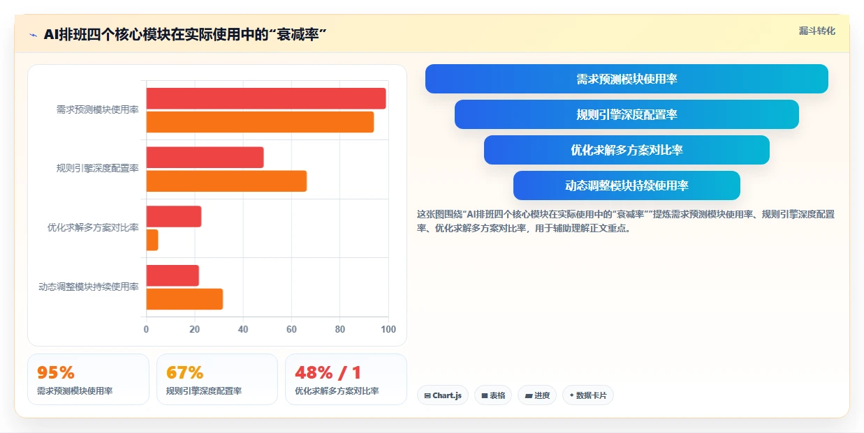 零售行业如何用AI人事系统优化排班
