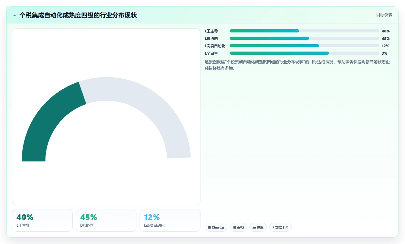 AI人事系统与个税系统的流程集成方法