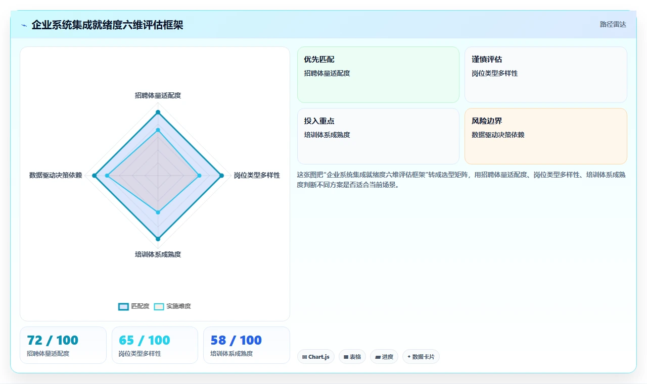 AI招聘专员与培训系统的集成成本对比