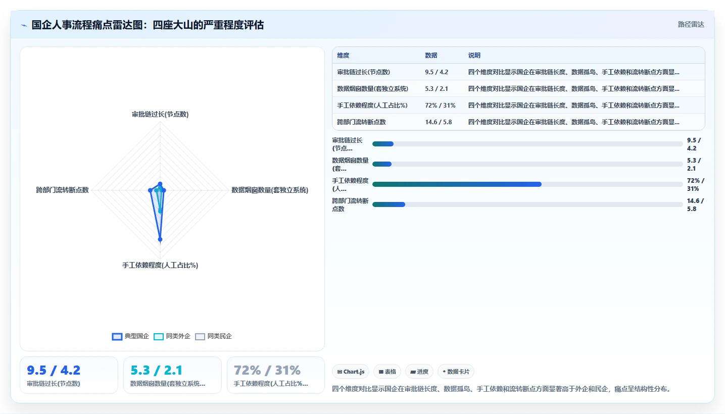 人事系统如何优化国有企业业务流程
