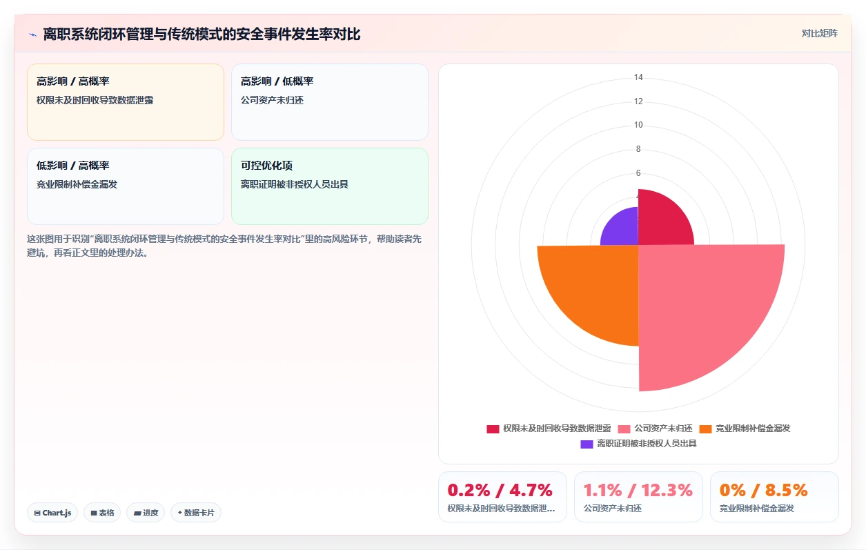 上市公司数字化人事系统人事合规管理要点