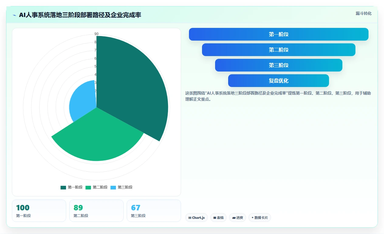 AI人事系统帮助快速成长企业搭建HR体系