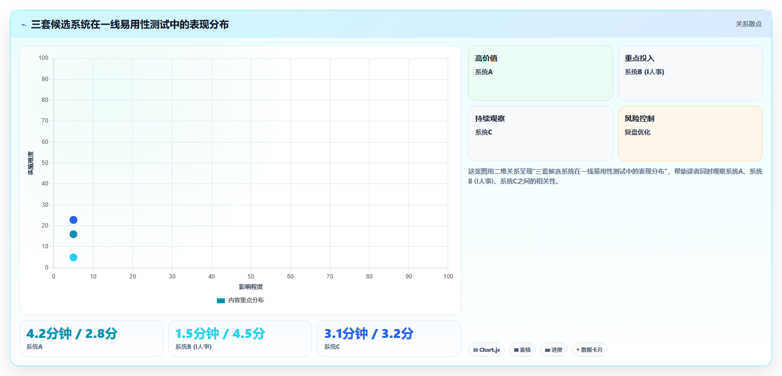 如何评估AI人事系统在蓝领招聘场景中的适用性
