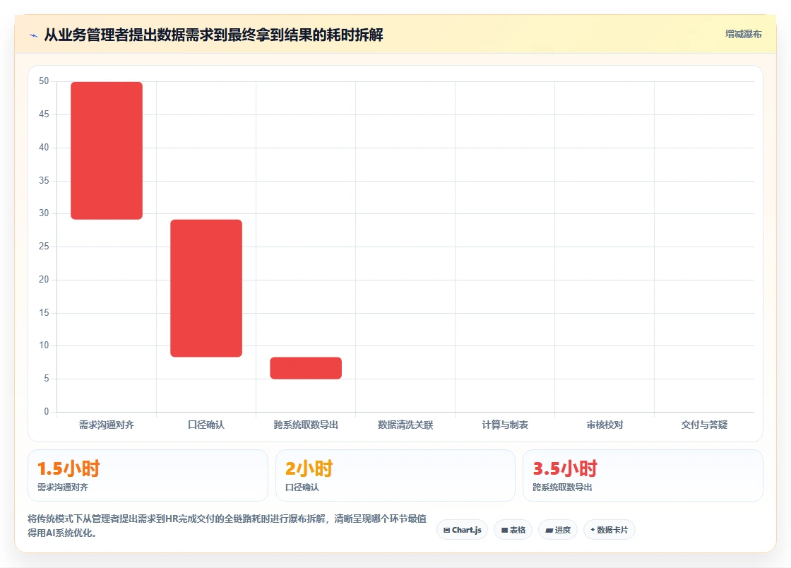 AI人事系统如何解决人事数据统计难