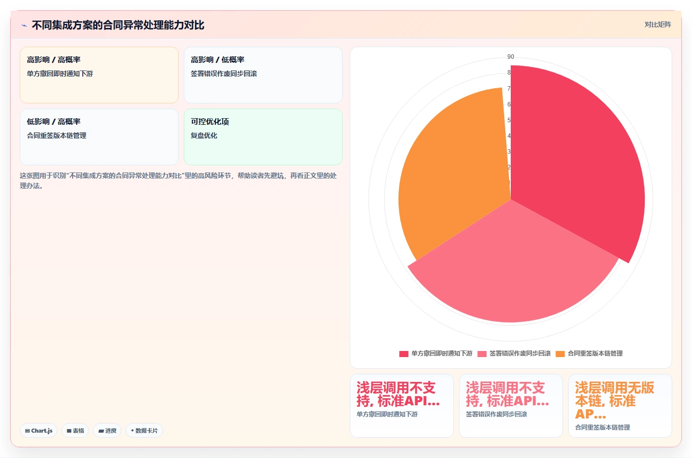 数字化人事系统集成电子签章实现合同在线签署