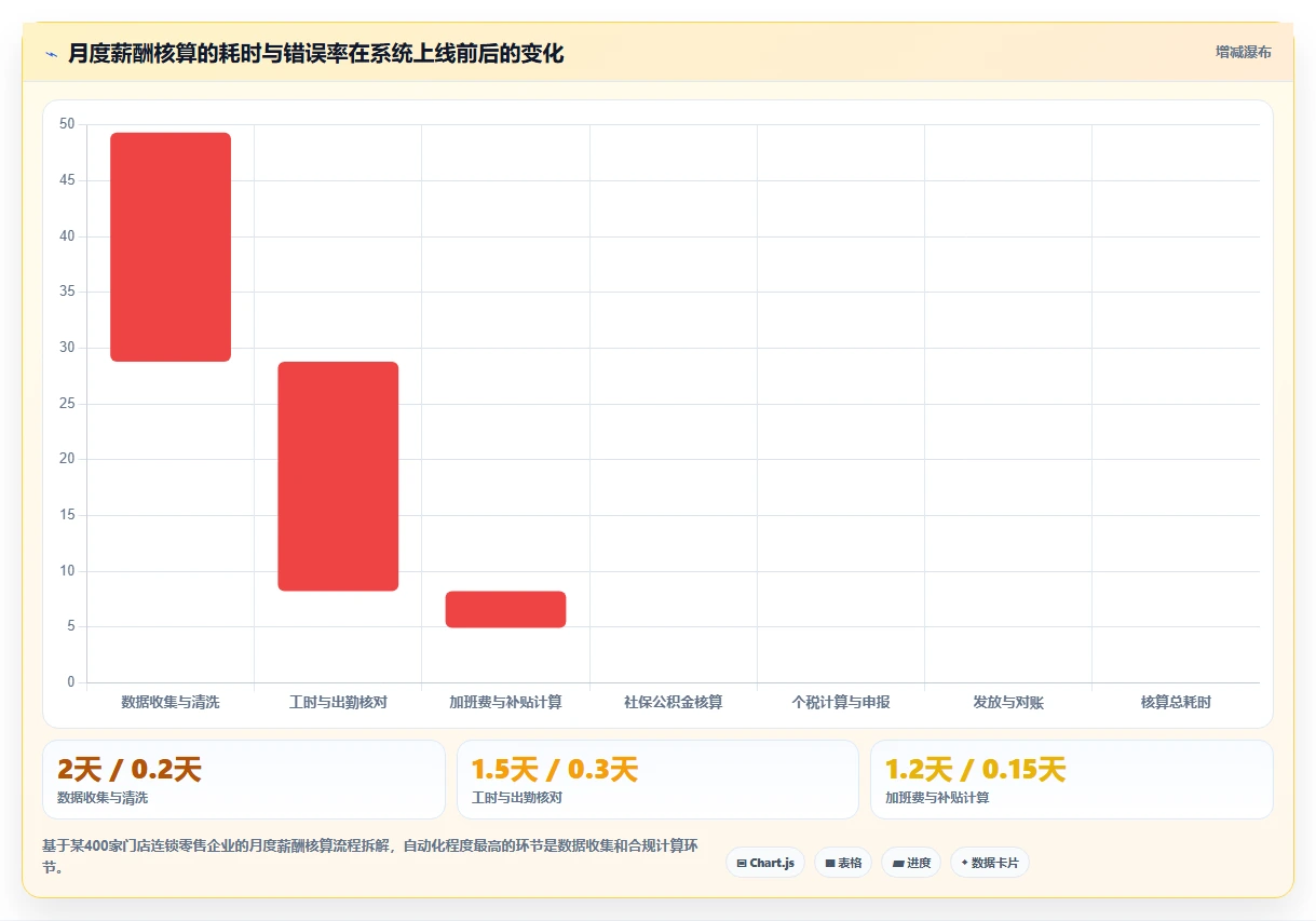 哪个AI人事系统对连锁零售业支持最好