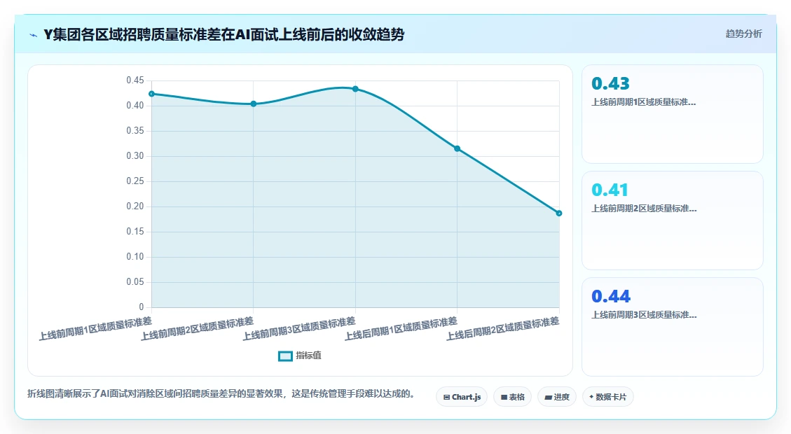 数字化人事系统AI视频面试有哪些优势