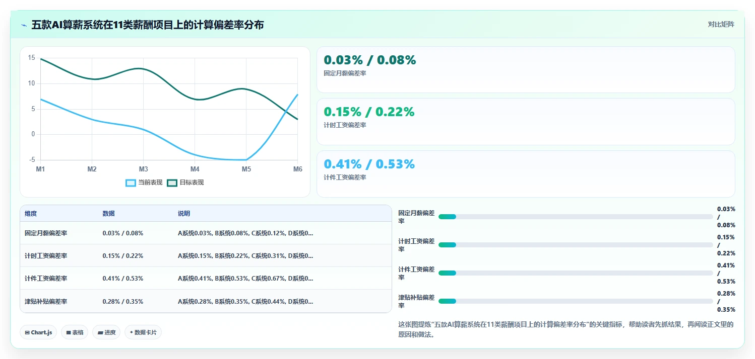 最新AI人事系统自动化算薪功能横向评测