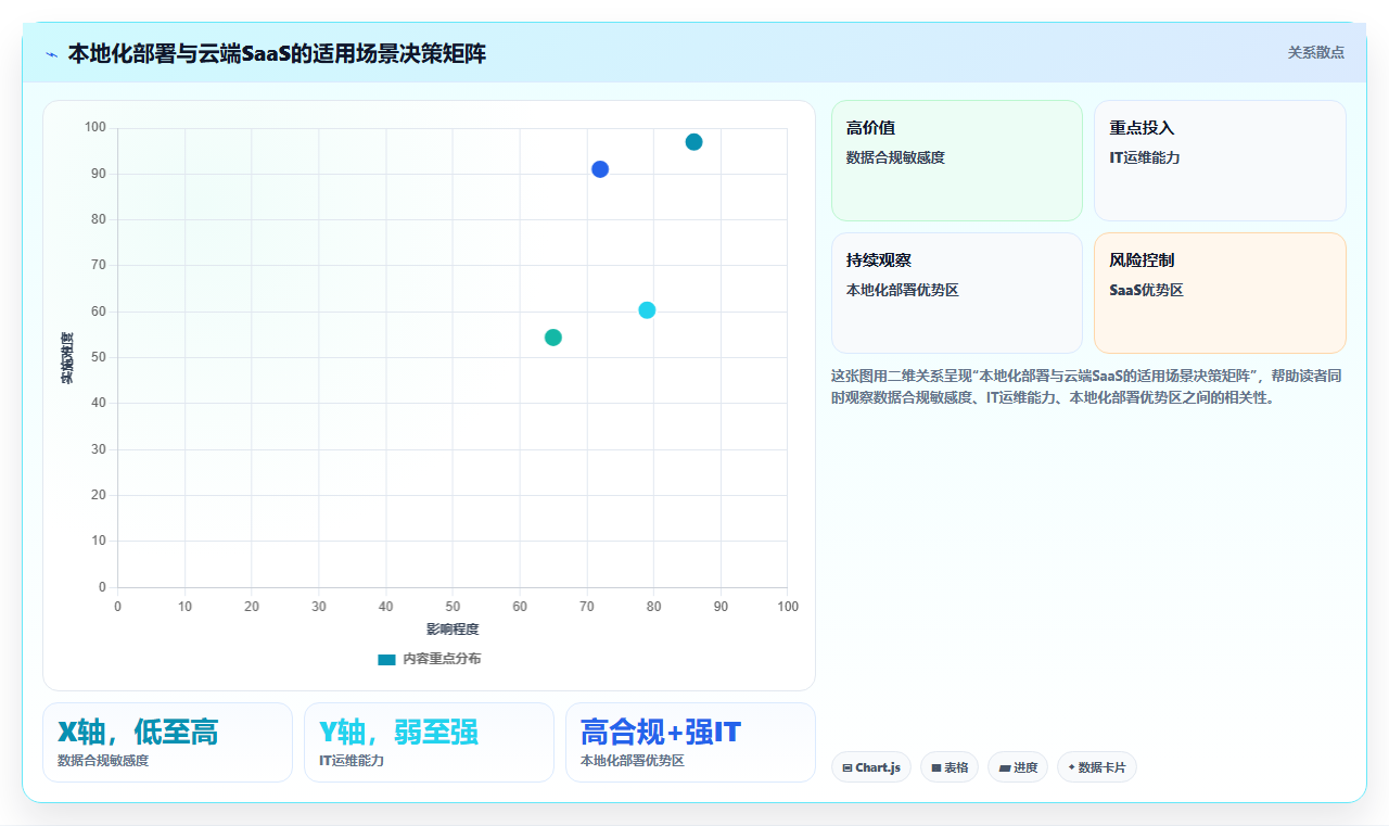 AI人事系统在中大型企业的智能化转型案例