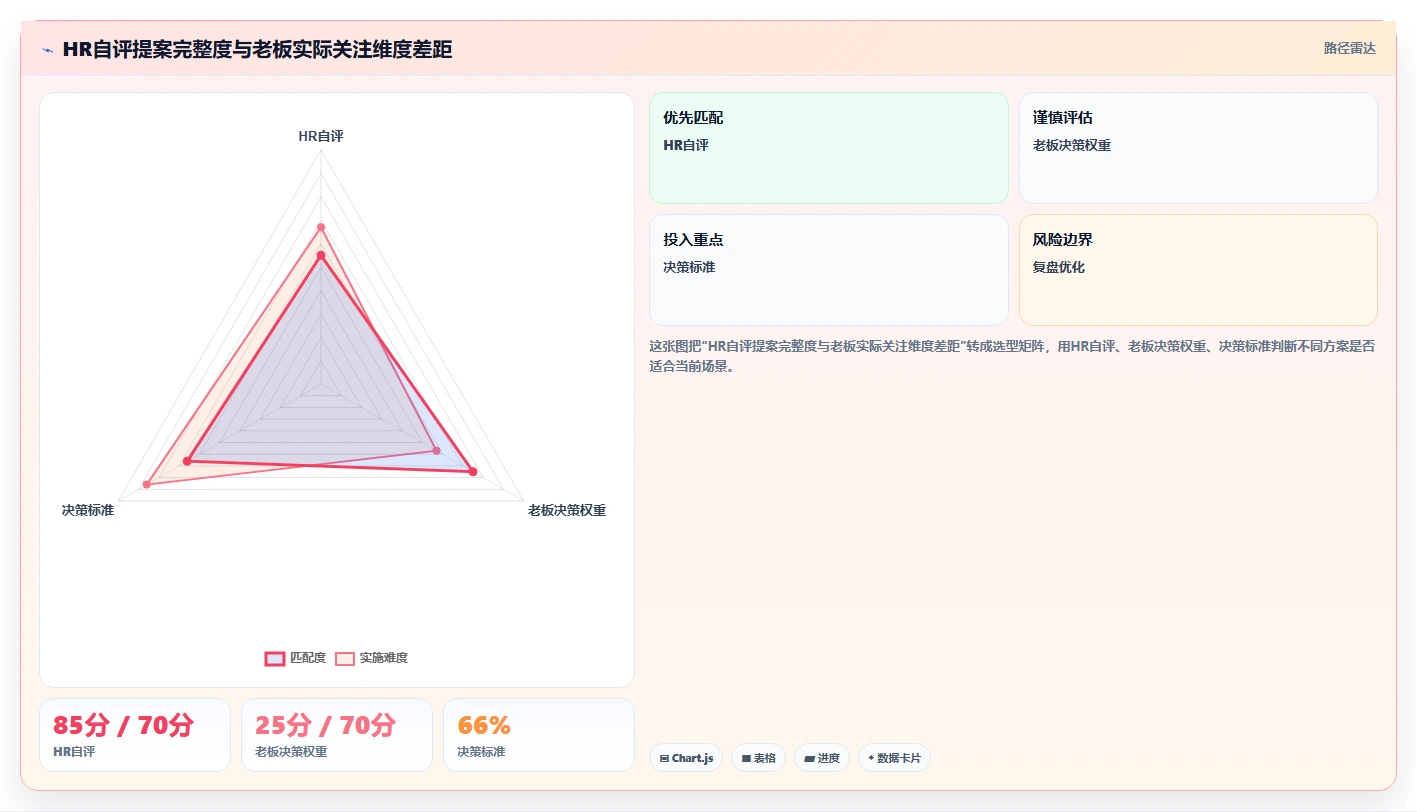 怎么说服老板采购AI人事系统