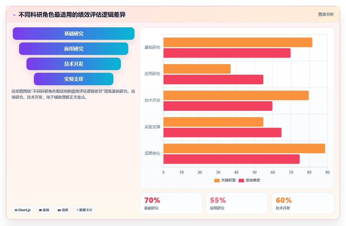 研究院所数字化人事系统科研绩效评估
