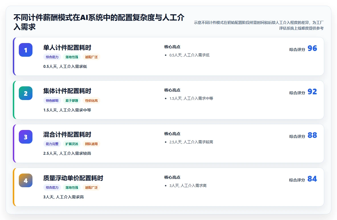 AI人事系统在制造业的具体操作指南