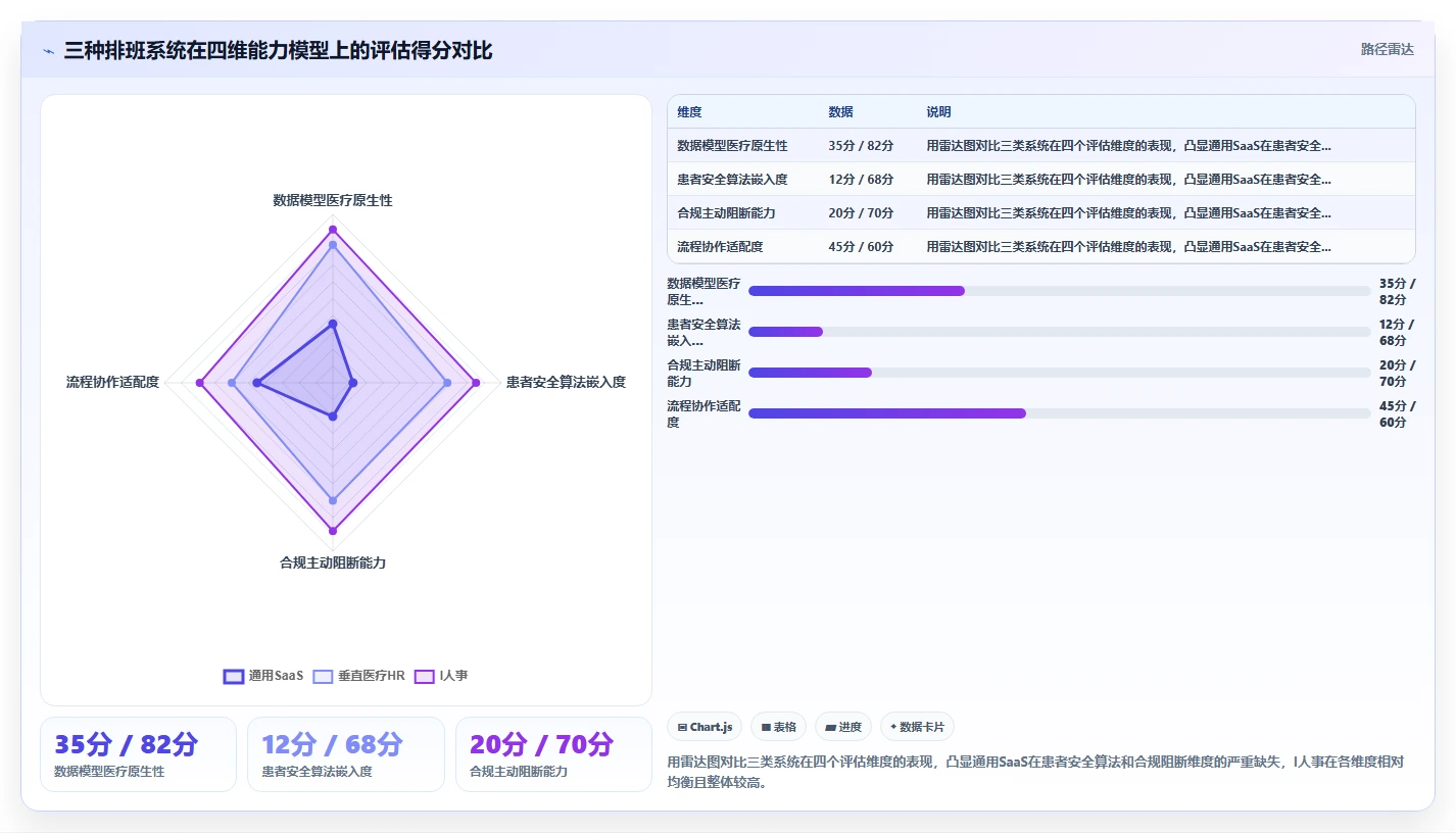 AI人事系统如何适应医疗健康需求