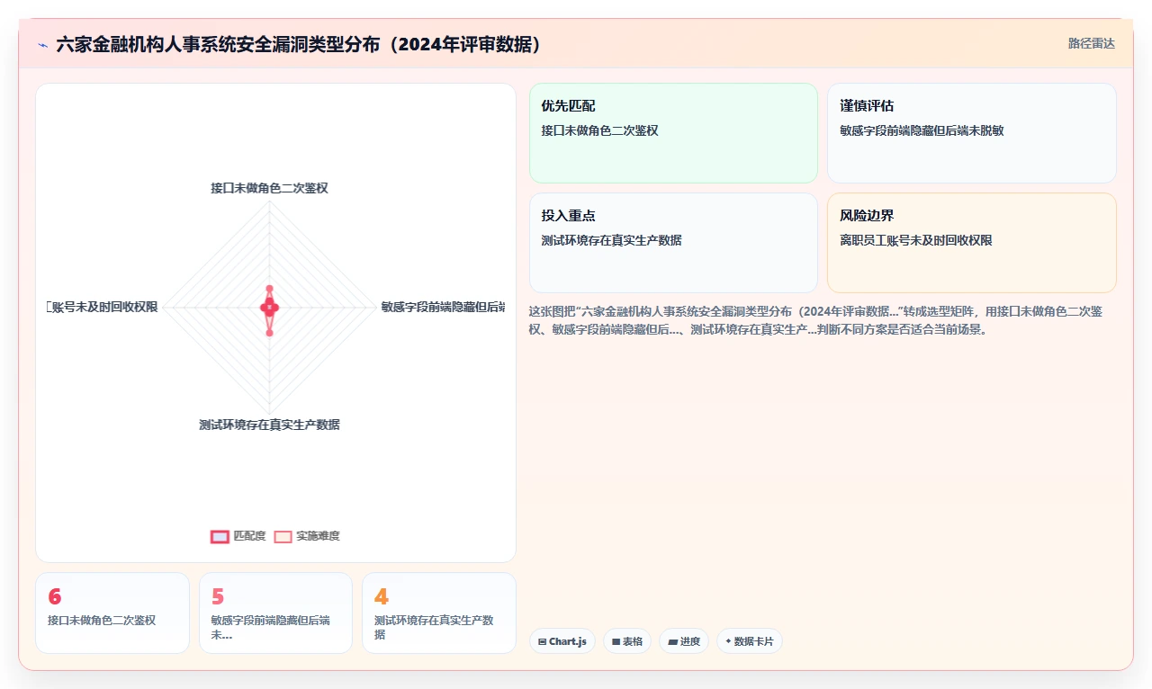 金融行业智能人事系统数据安全架构解析