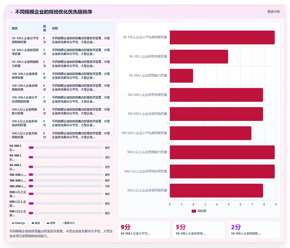 AI人事系统在物流行业的排班优化案例