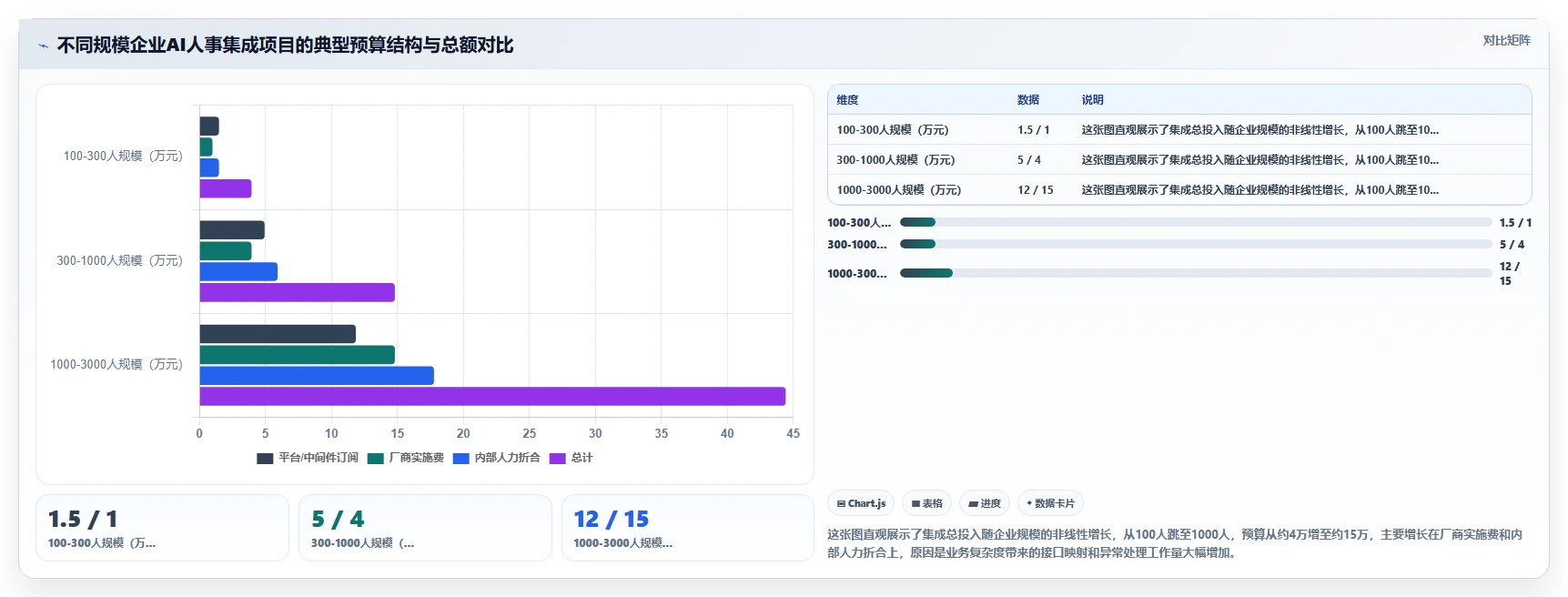 AI人事系统与API接口平台集成实施指南