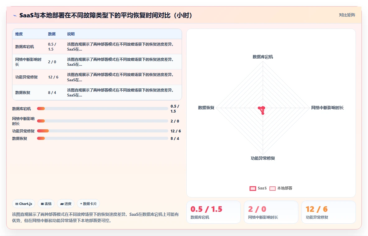 人力资源数字化系统本地部署与saas对比