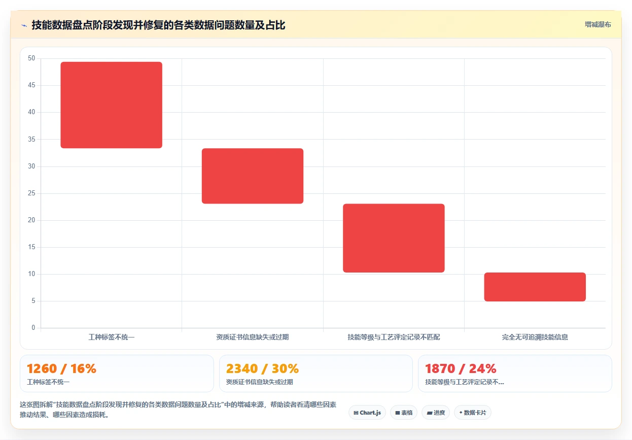 船舶制造智能HR系统工种技能矩阵排班