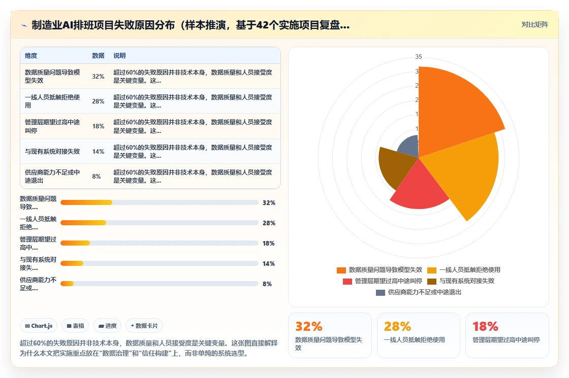 大型制造业AI智能排班系统实施步骤