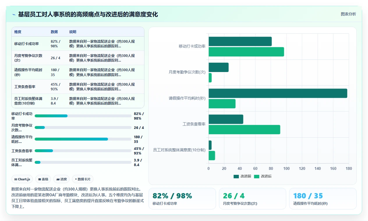 i人事数字化人事系统中小企应用指南