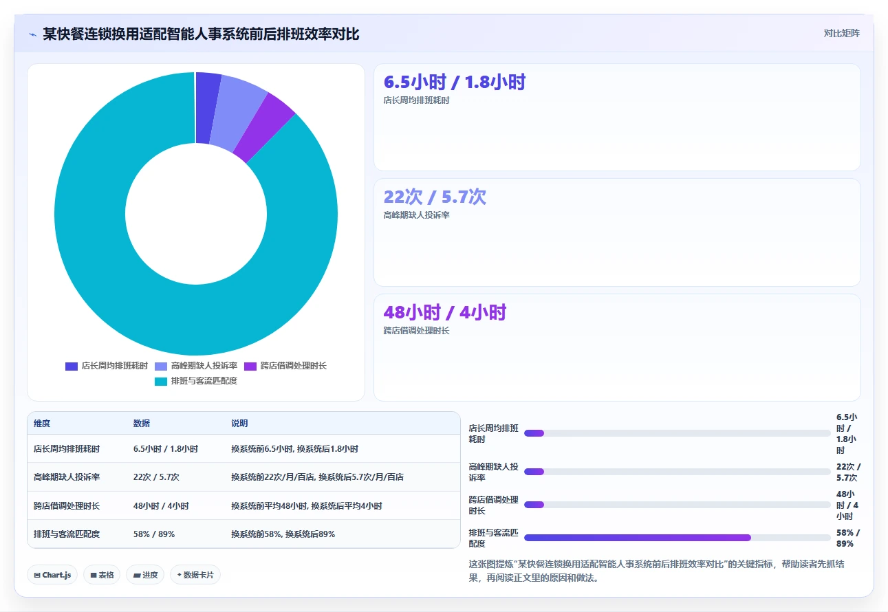 智能人事系统如何适应服务业需求