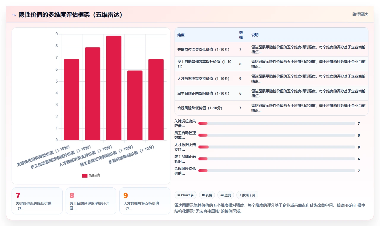 HR如何向管理层证明引入AI人事系统的ROI