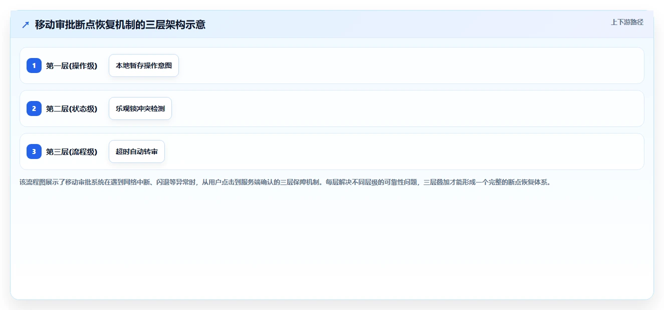 智能人事系统的移动端审批流程怎么设计
