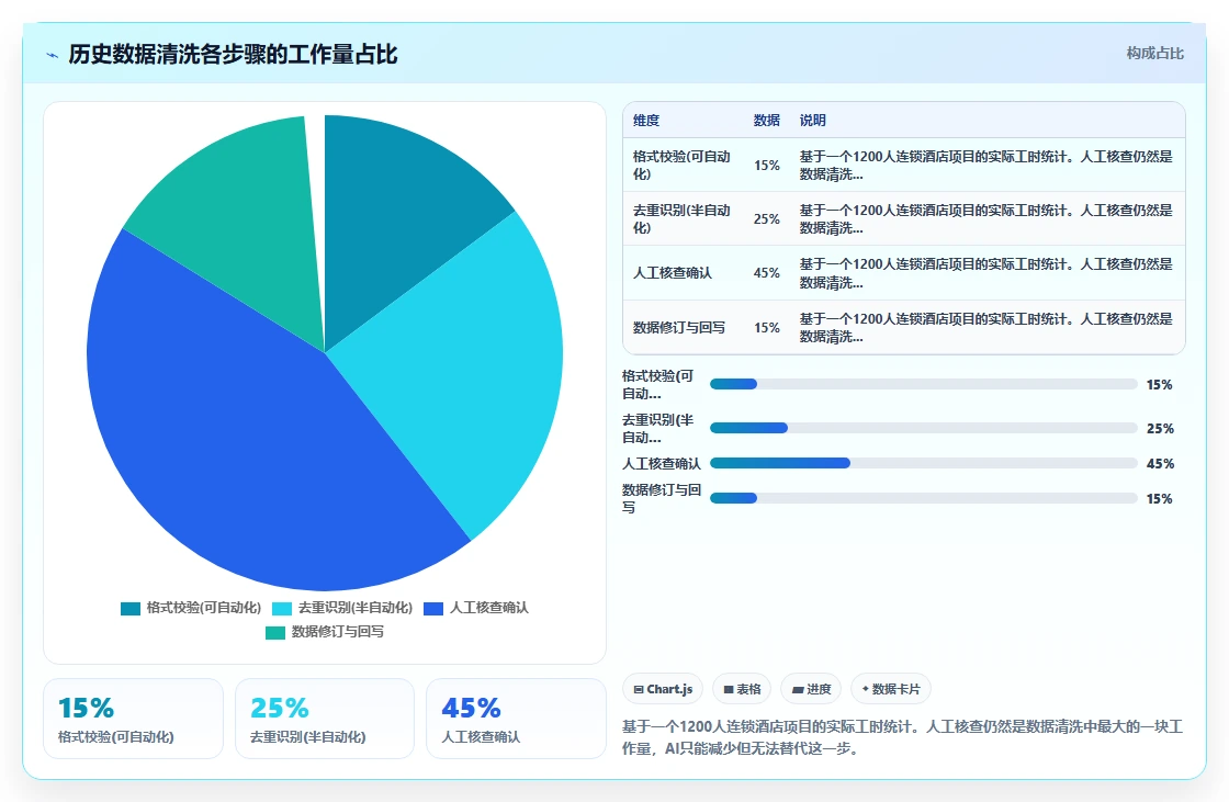 服务业行业AI人力资源系统HR主数据管理的最佳实践