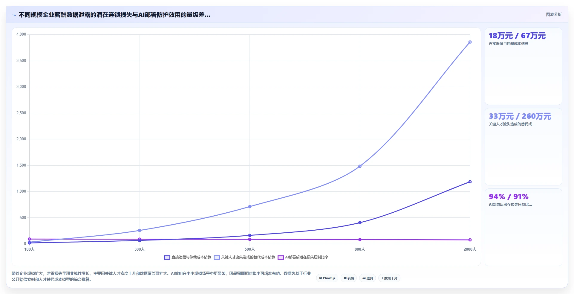 AI人事系统如何确保薪酬数据安全合规