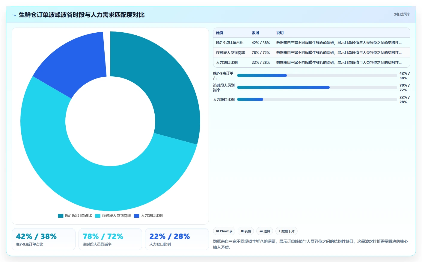 生鲜电商仓储AI人事系统波次拣货排班